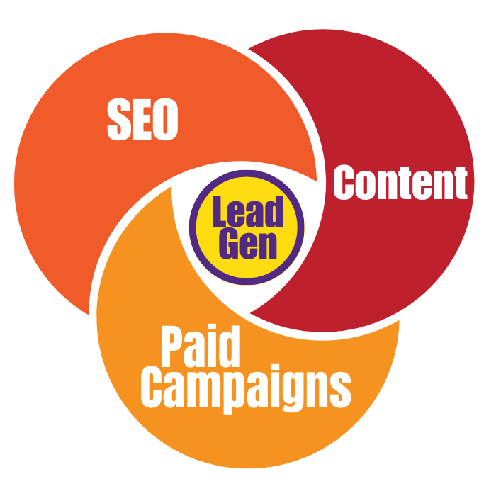 DIGI CONVO lead generation